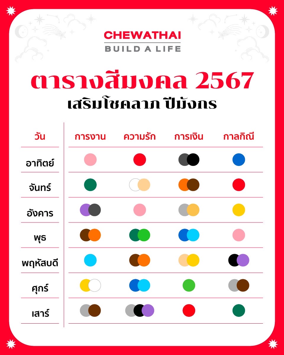 อัปเดต! ตารางสีมงคล 2567 เสริมโชคลาภรับปีมังกร ดวงปังตลอดทั้งปี