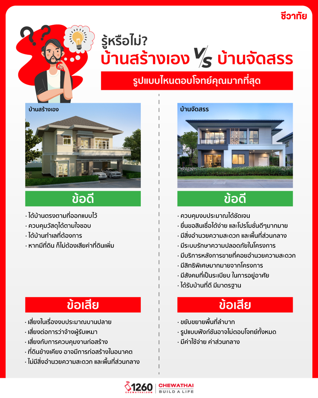 รู้หรือไม่⁉️ บ้านสร้างเอง VS บ้านจัดสรร รูปแบบไหนตอบโจทย์คุณมากที่สุด