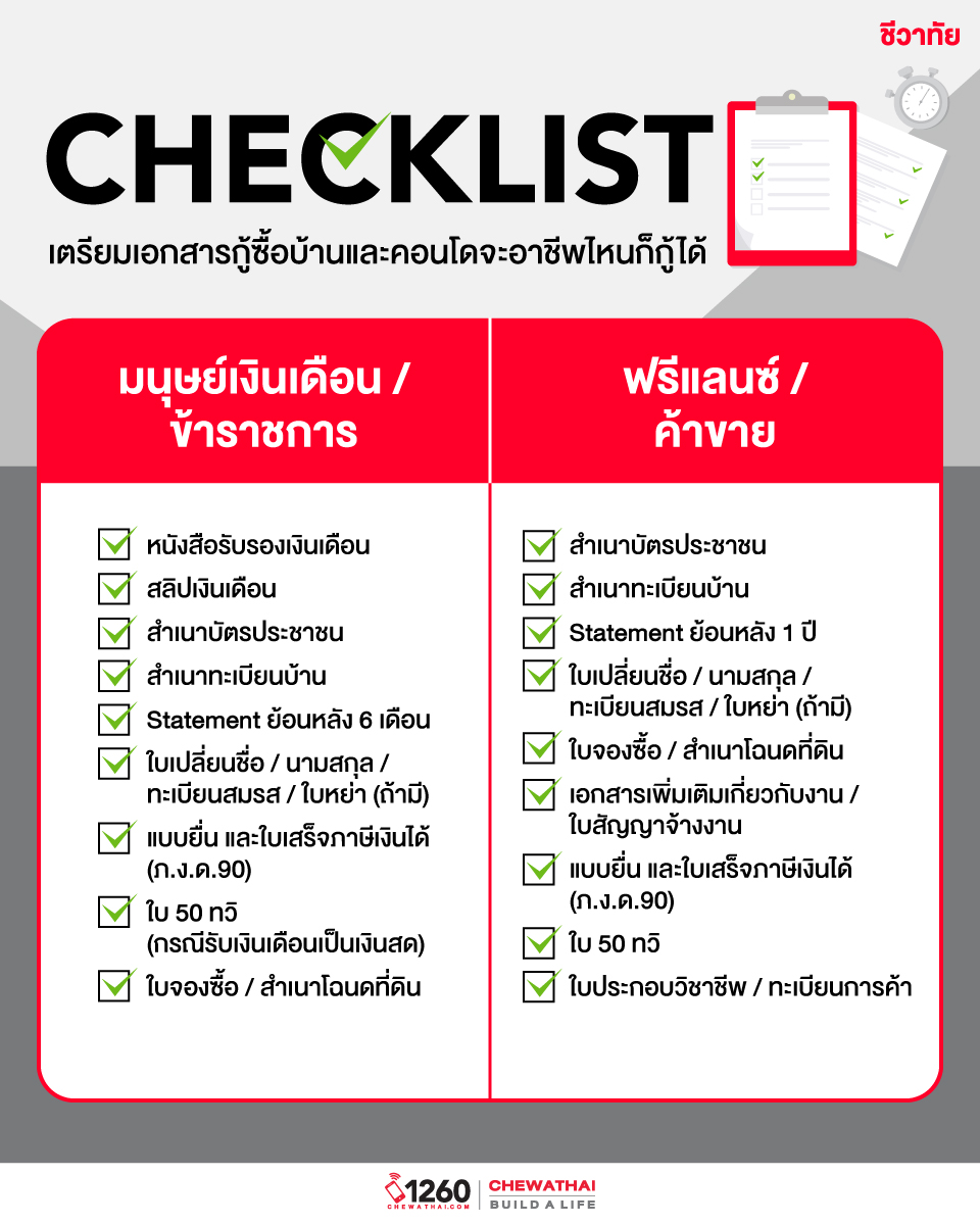 Checklist เตรียมเอกสารกู้ซื้อบ้านหรือคอนโด จะอาชีพไหนก็กู้ได้