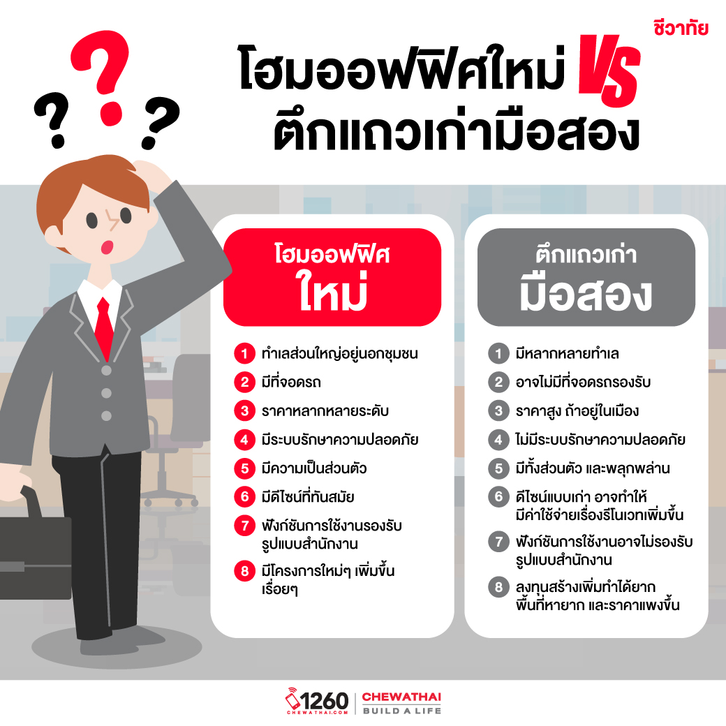 โฮมออฟฟิศใหม่ VS ตึกแถวเก่ามือสอง