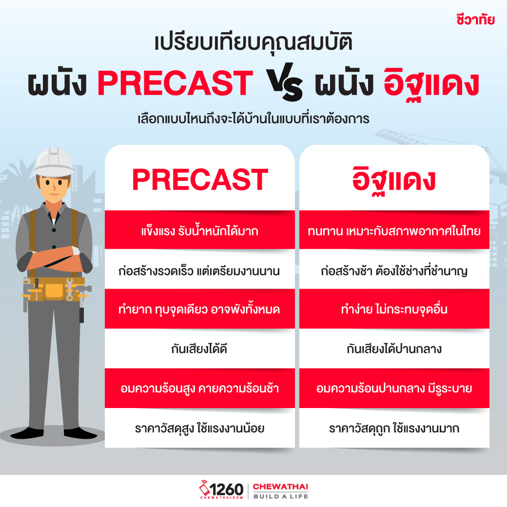 ผนัง PRECAST VS ผนังอิฐแดง