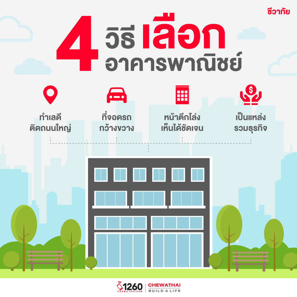 4 วิธีเลือกอาคารพาณิชย์ ให้ตอบโจทย์มากที่สุด